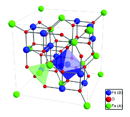 magnetite crystal structure
