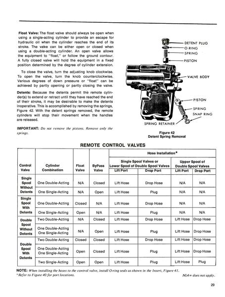 operating manual ford 3400 tractor